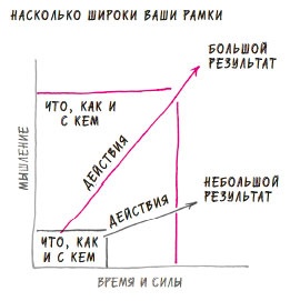 В ФОКУСЕ. Твой путь к выдающимся результатам