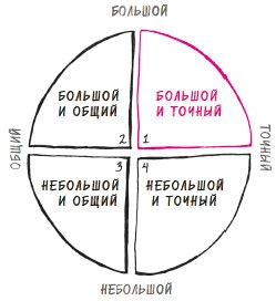 В ФОКУСЕ. Твой путь к выдающимся результатам