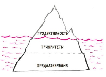 В ФОКУСЕ. Твой путь к выдающимся результатам