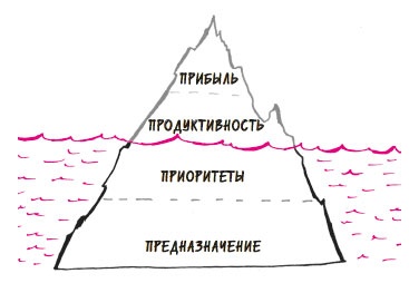 В ФОКУСЕ. Твой путь к выдающимся результатам