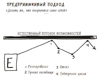 В ФОКУСЕ. Твой путь к выдающимся результатам