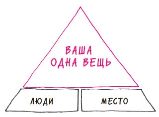 В ФОКУСЕ. Твой путь к выдающимся результатам