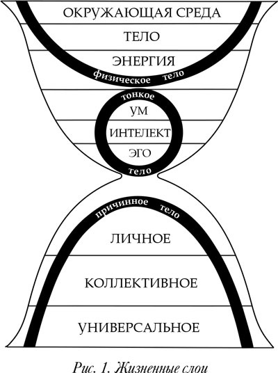 Йога. 7 духовных законов. Как исцелить свое тело, разум и дух