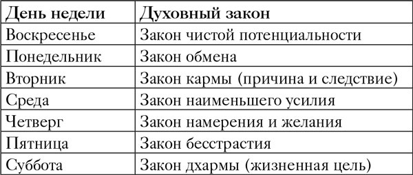 Йога. 7 духовных законов. Как исцелить свое тело, разум и дух