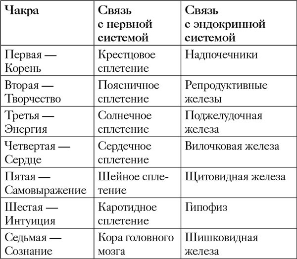 Йога. 7 духовных законов. Как исцелить свое тело, разум и дух