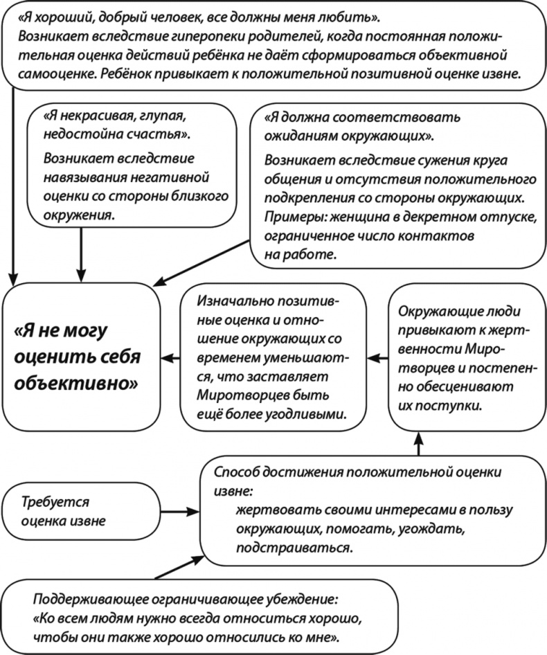 Эгоизм - путь к успеху. Жизнь без комплексов