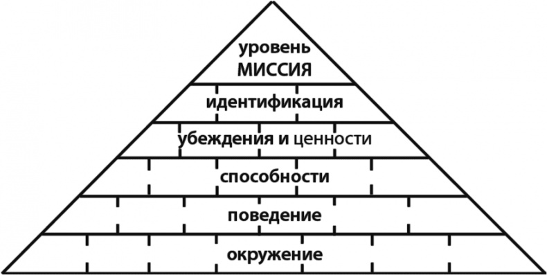 Эгоизм - путь к успеху. Жизнь без комплексов