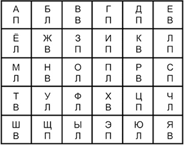 Эгоизм - путь к успеху. Жизнь без комплексов