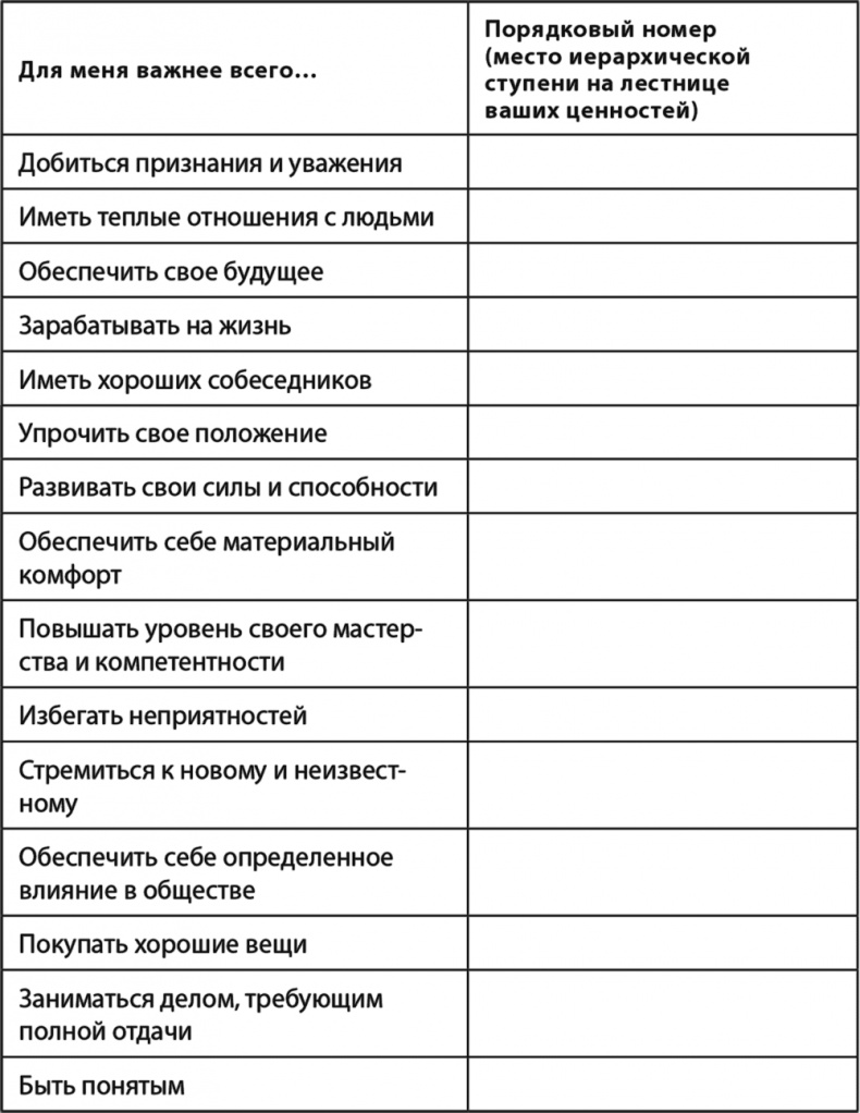 Эгоизм - путь к успеху. Жизнь без комплексов