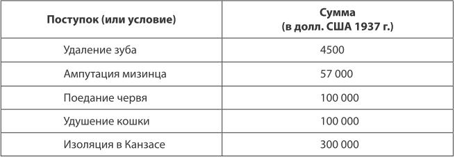 Справедливость. Как поступать правильно?