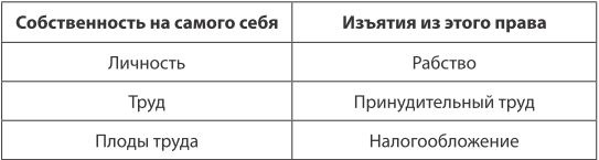 Справедливость. Как поступать правильно?