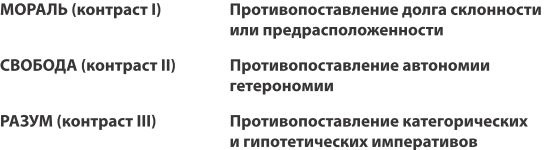 Справедливость. Как поступать правильно?