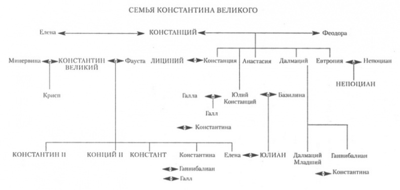 Галерея римских императоров. Доминат