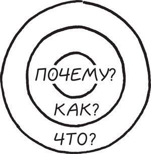 Найди свое «Почему?». Практическое руководство по поиску цели