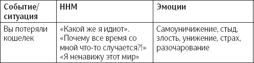 Сам себе психотерапевт. Как изменить свою жизнь с помощью когнитивно-поведенческой терапии