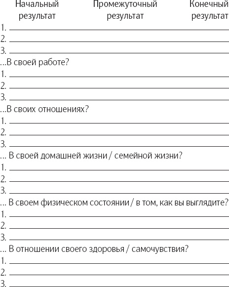 Сам себе психотерапевт. Как изменить свою жизнь с помощью когнитивно-поведенческой терапии