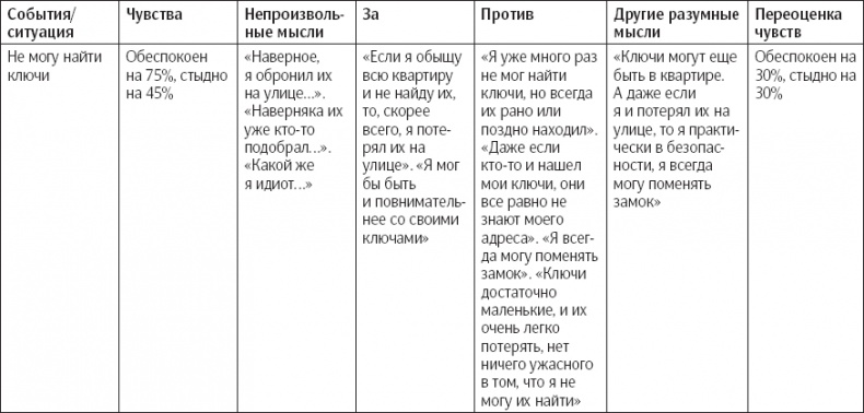 Сам себе психотерапевт. Как изменить свою жизнь с помощью когнитивно-поведенческой терапии