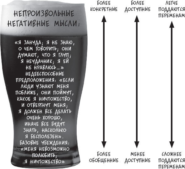 Сам себе психотерапевт. Как изменить свою жизнь с помощью когнитивно-поведенческой терапии