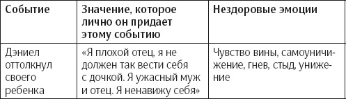 Сам себе психотерапевт. Как изменить свою жизнь с помощью когнитивно-поведенческой терапии