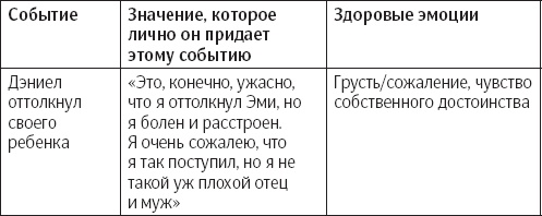 Сам себе психотерапевт. Как изменить свою жизнь с помощью когнитивно-поведенческой терапии