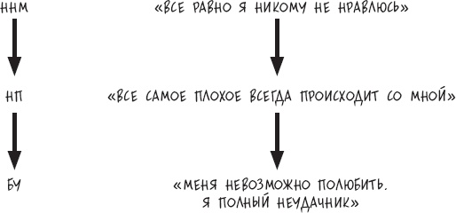 Сам себе психотерапевт. Как изменить свою жизнь с помощью когнитивно-поведенческой терапии