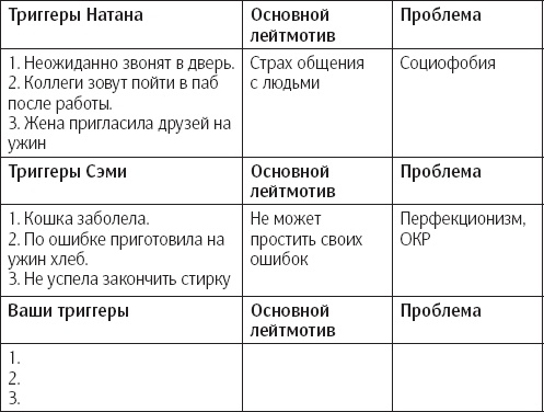 Сам себе психотерапевт. Как изменить свою жизнь с помощью когнитивно-поведенческой терапии