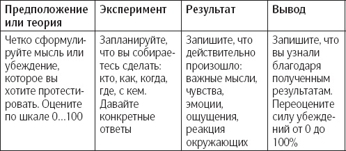 Сам себе психотерапевт. Как изменить свою жизнь с помощью когнитивно-поведенческой терапии