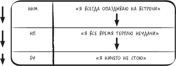 Сам себе психотерапевт. Как изменить свою жизнь с помощью когнитивно-поведенческой терапии