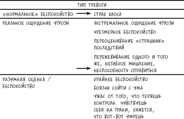 Сам себе психотерапевт. Как изменить свою жизнь с помощью когнитивно-поведенческой терапии