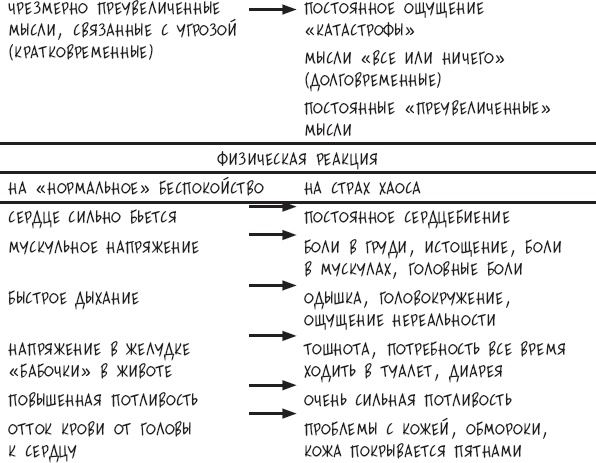 Сам себе психотерапевт. Как изменить свою жизнь с помощью когнитивно-поведенческой терапии