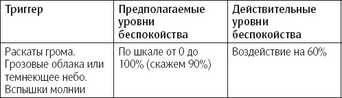 Сам себе психотерапевт. Как изменить свою жизнь с помощью когнитивно-поведенческой терапии