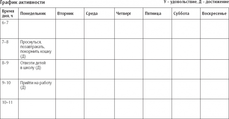 Сам себе психотерапевт. Как изменить свою жизнь с помощью когнитивно-поведенческой терапии