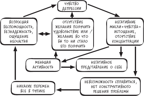 Сам себе психотерапевт. Как изменить свою жизнь с помощью когнитивно-поведенческой терапии