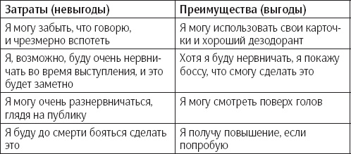 Сам себе психотерапевт. Как изменить свою жизнь с помощью когнитивно-поведенческой терапии