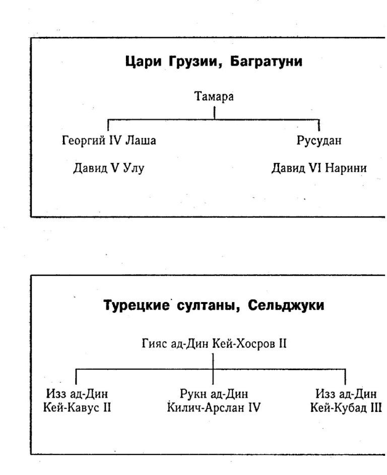 Батый. Хан, который не был ханом