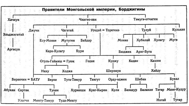 Батый. Хан, который не был ханом