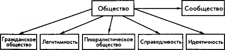 Национализм как политическая идеология. Учебное пособие