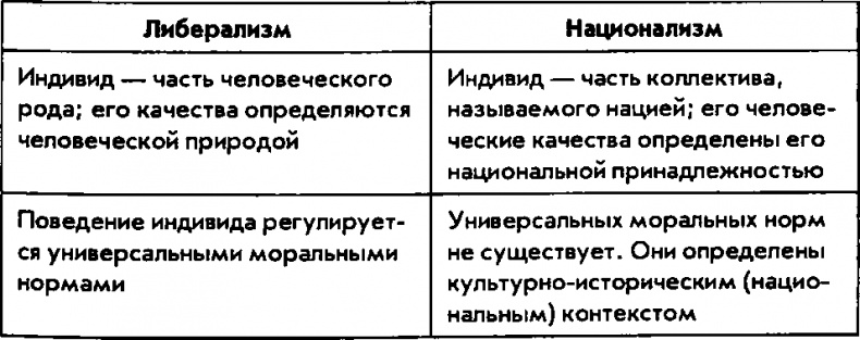 Национализм как политическая идеология. Учебное пособие