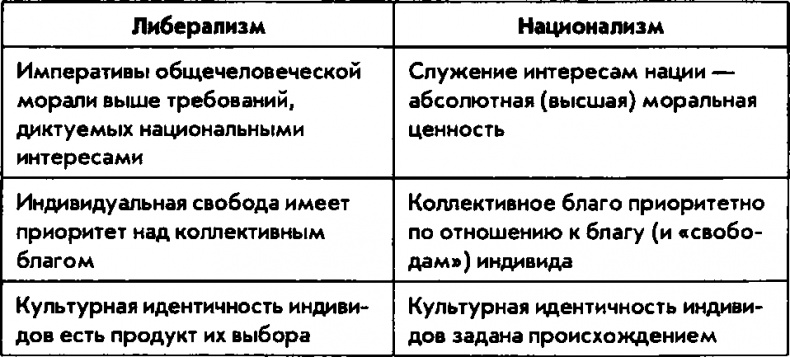 Национализм как политическая идеология. Учебное пособие