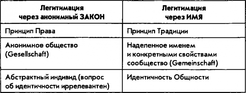 Национализм как политическая идеология. Учебное пособие