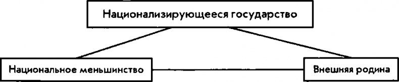 Национализм как политическая идеология. Учебное пособие