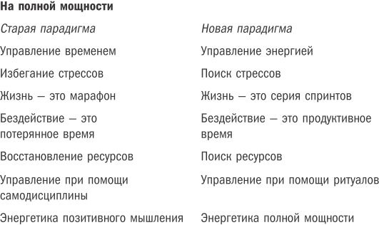 Жизнь на полной мощности. Управление энергией - ключ к высокой эффективности, здоровью и счастью