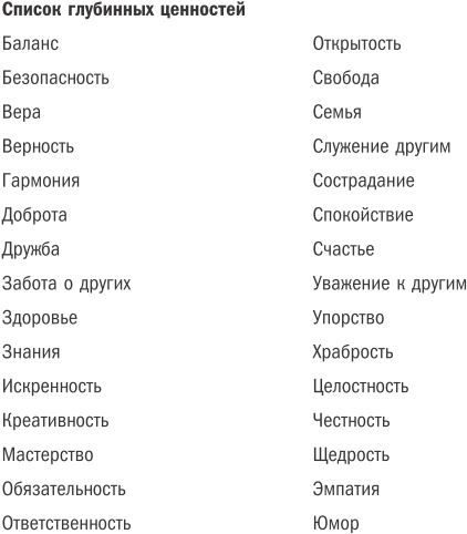 Жизнь на полной мощности. Управление энергией - ключ к высокой эффективности, здоровью и счастью