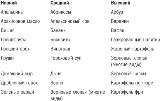 Жизнь на полной мощности. Управление энергией - ключ к высокой эффективности, здоровью и счастью