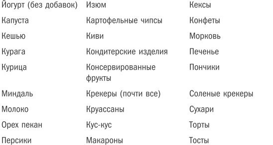 Жизнь на полной мощности. Управление энергией - ключ к высокой эффективности, здоровью и счастью