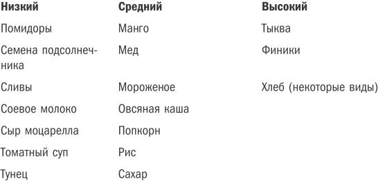 Жизнь на полной мощности. Управление энергией - ключ к высокой эффективности, здоровью и счастью