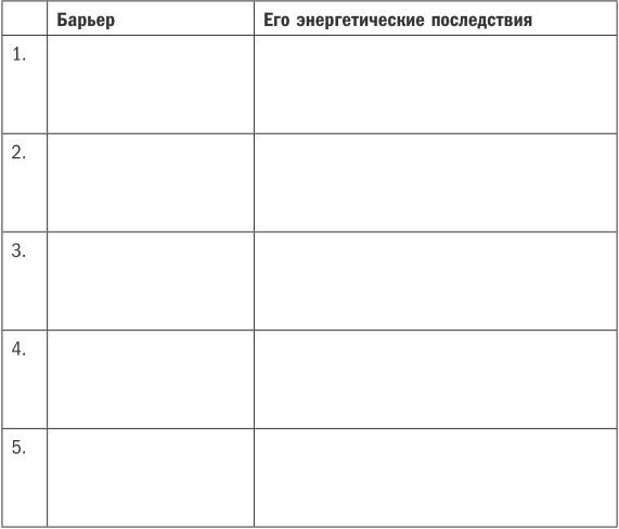 Жизнь на полной мощности. Управление энергией - ключ к высокой эффективности, здоровью и счастью