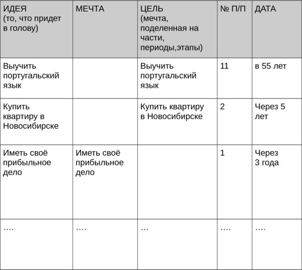 Цели без лозунгов. Издание второе, дополненное