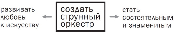 Цели без лозунгов. Издание второе, дополненное