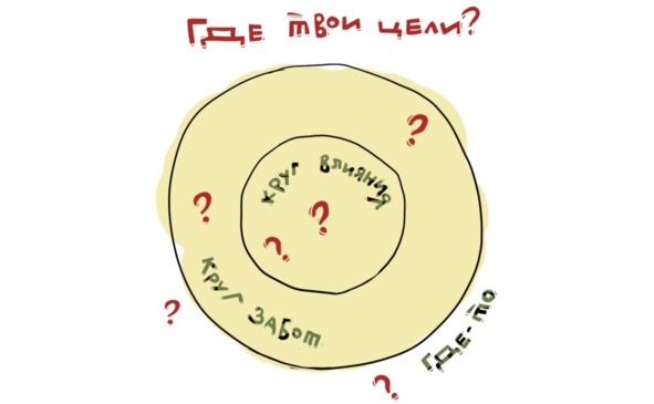 Цели без лозунгов. Издание второе, дополненное